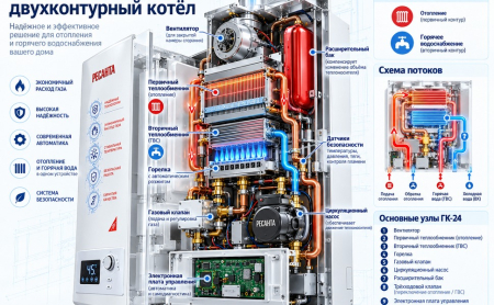 Из чего состоит газовый котёл